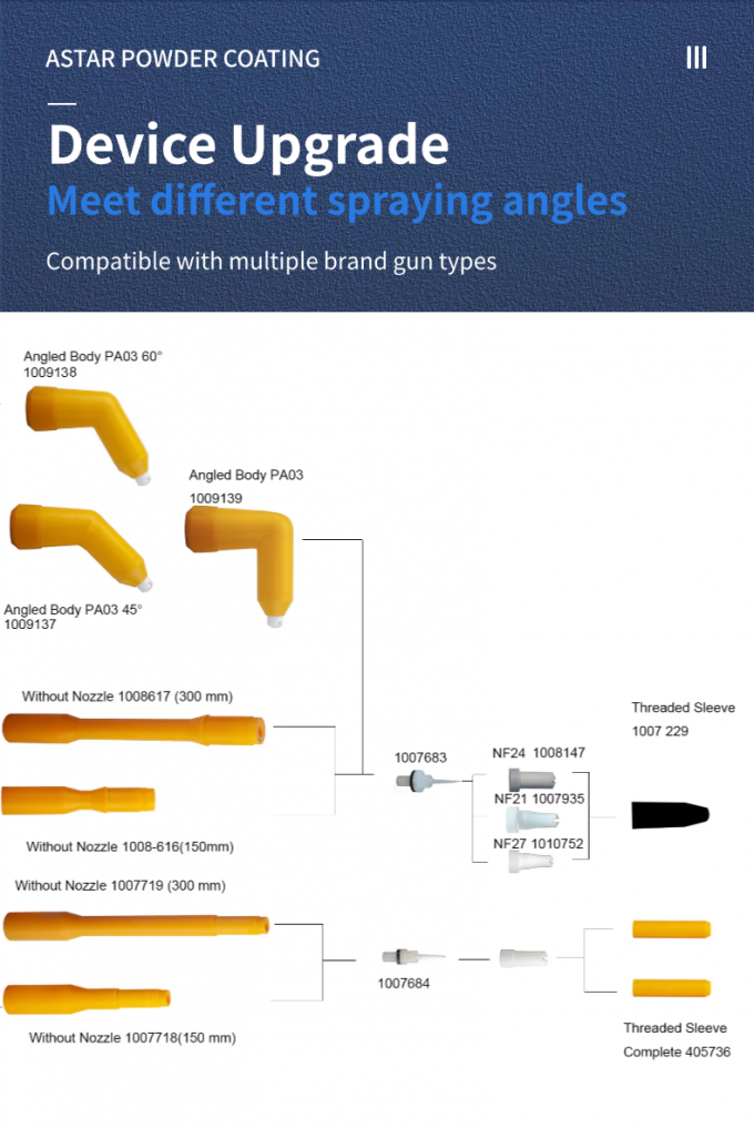 Industrieel voorbehandelsysteem mondstuk Aanpasbaar vierkant spoelmondstuk met OEM-ondersteuning 4