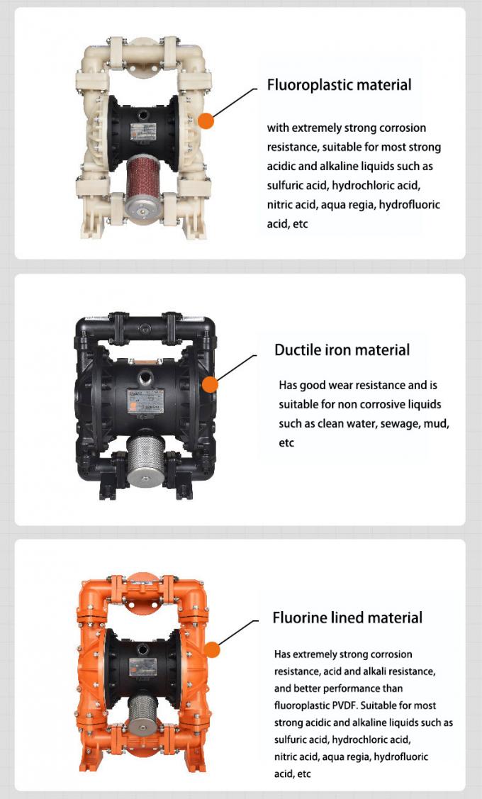 Ingenieursplastiek pneumatische membraanpomp voor efficiënte vloeistofbehandeling van afvalwater 3