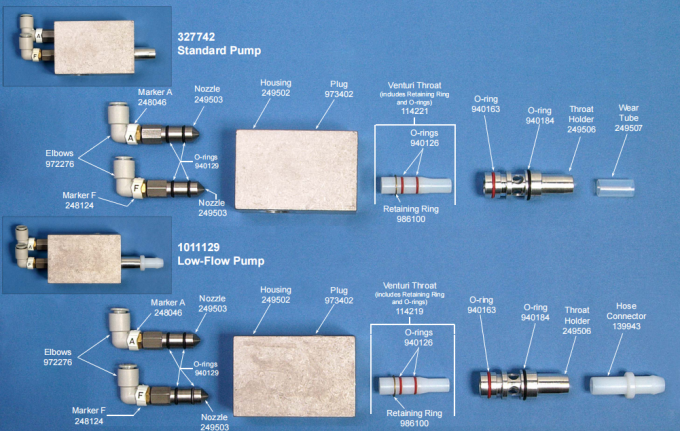 249506 Metrische poedervoederpomp voor keelhouder 2